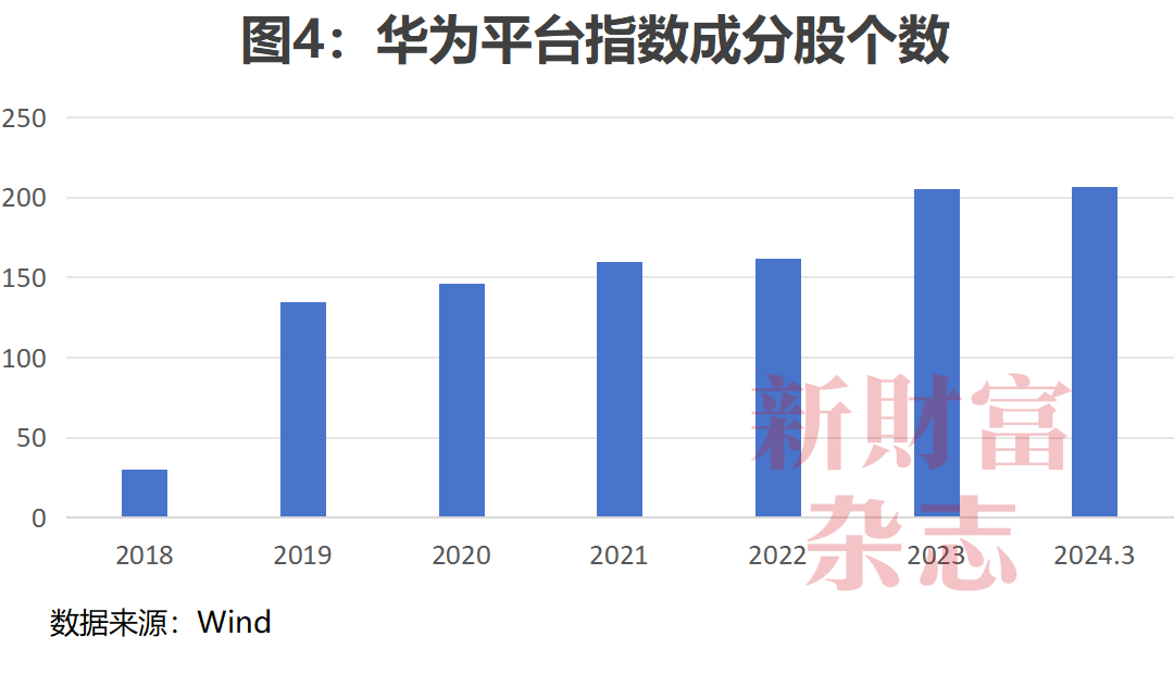 必威咨询：每天烧掉53亿研发费率是苹果3倍：华为的“恐怖”投入赢了什么？原创(图7)