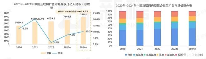 必威网站：避免重拳锤在棉花上2024家电营销“再校准”(图1)