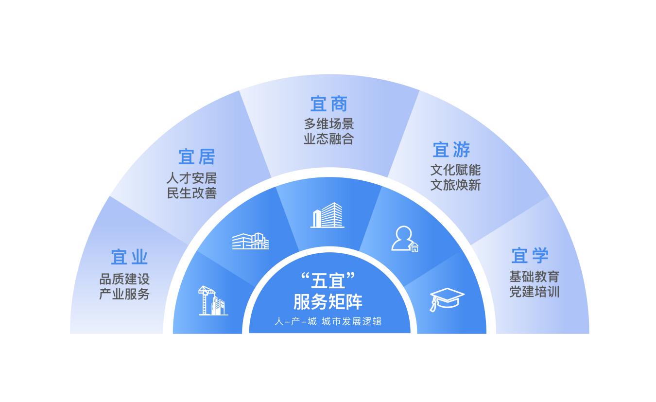 必威首页:由空间运营转向生态服务明湖发展集团多业态激活转型发展新动能(图4)