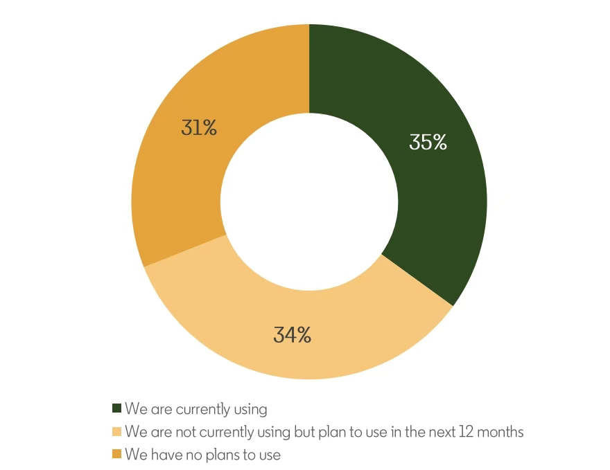 2024年领英B2B营销基准报告发布揭秘未来营销人9大特质(图1)