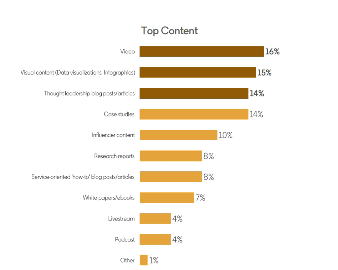 2024年领英B2B营销基准报告发布揭秘未来营销人9大特质(图2)