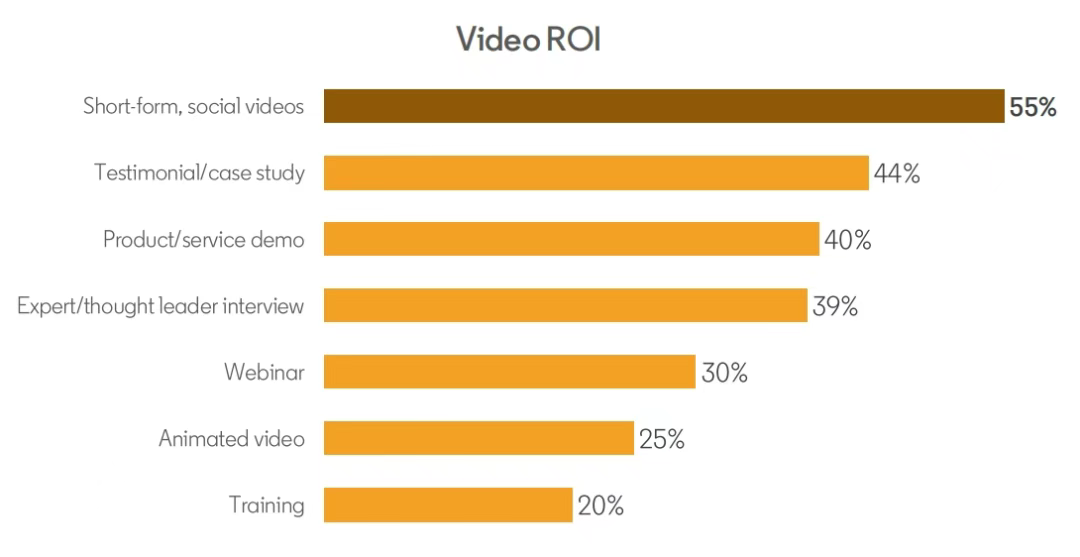 2024年领英B2B营销基准报告发布揭秘未来营销人9大特质(图3)