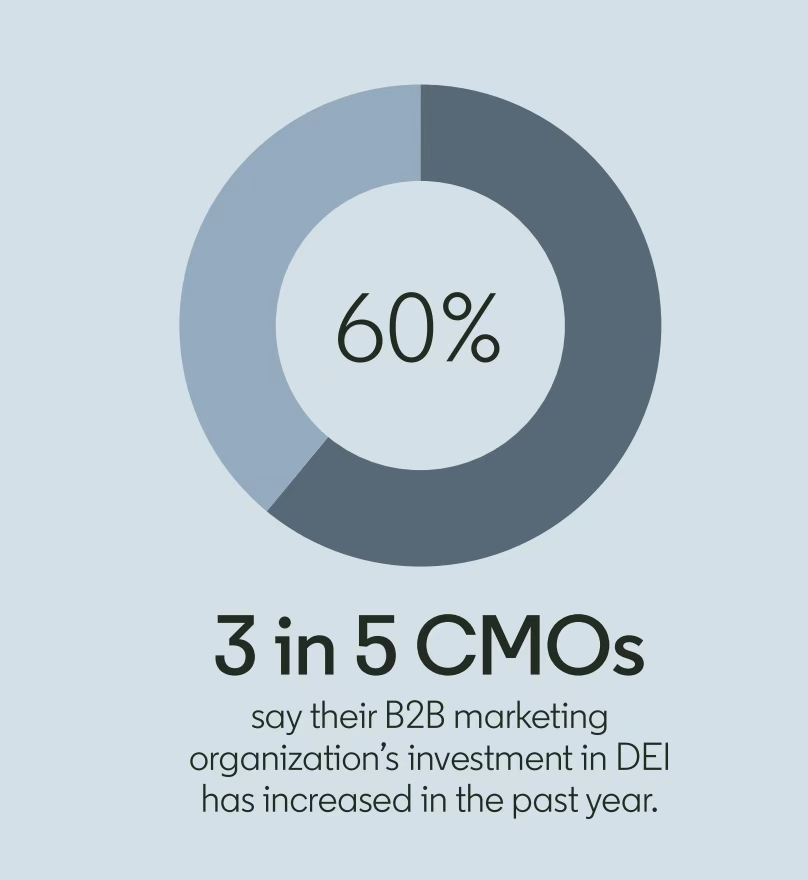 2024年领英B2B营销基准报告发布揭秘未来营销人9大特质(图5)