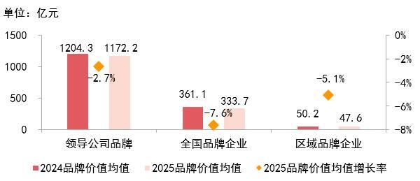 必威网站：中指研究院：充分利用AI等新技术让房企品牌传播更加数字化、矩阵化(图1)