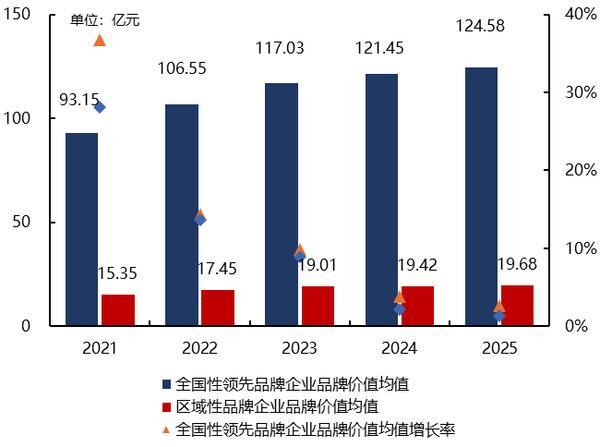 必威网站：中指研究院：充分利用AI等新技术让房企品牌传播更加数字化、矩阵化(图2)