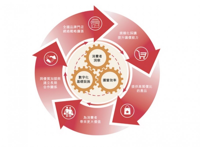 必威首页：从万店规模到资本市场万辰集团（好想来）香港IPO启动(图2)