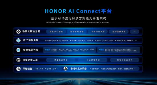 荣耀郭锐：构筑全球化AI终端生态加速端侧AI消费级落地(图3)