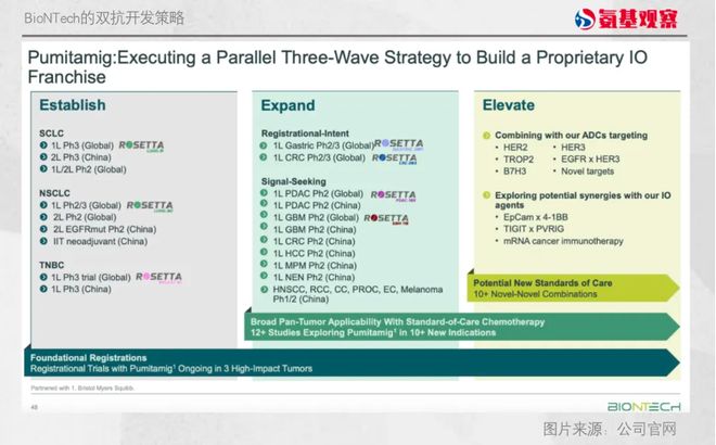 CTLA-4又坐上了牌桌(图2)