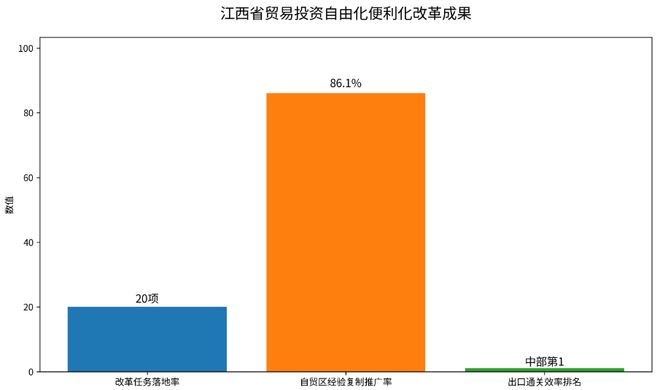 《江西省跨境电商发展全景分析报告（2025）》网经社发布(图16)