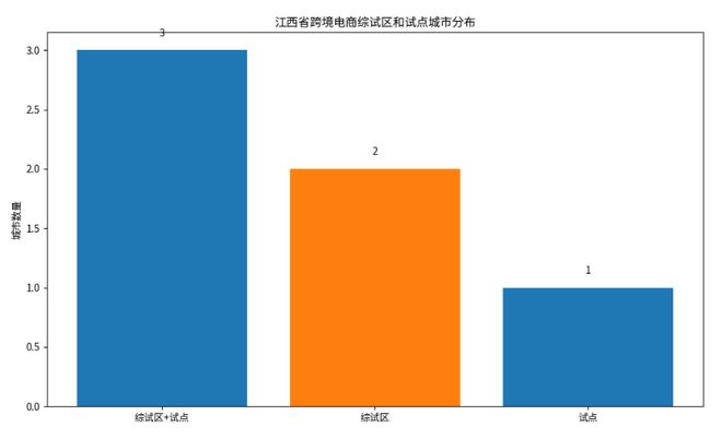 《江西省跨境电商发展全景分析报告（2025）》网经社发布(图15)