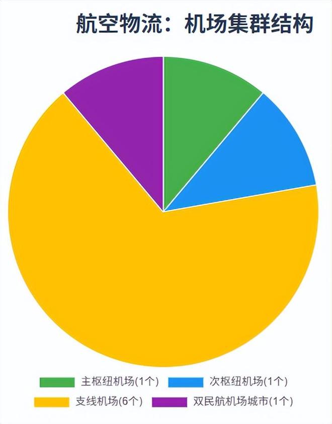 《江西省跨境电商发展全景分析报告（2025）》网经社发布(图6)
