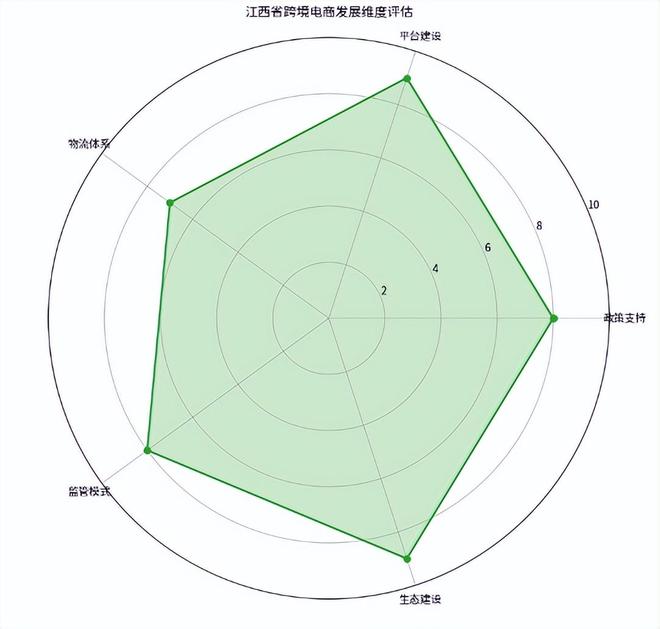 《江西省跨境电商发展全景分析报告（2025）》网经社发布(图17)