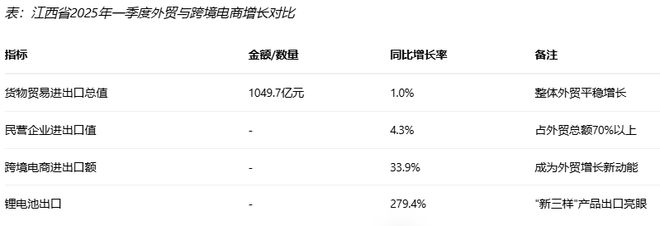《江西省跨境电商发展全景分析报告（2025）》网经社发布(图4)