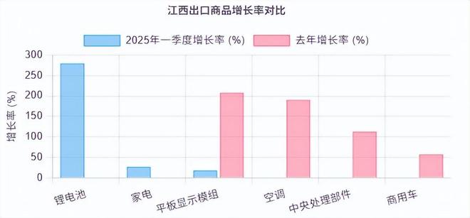 《江西省跨境电商发展全景分析报告（2025）》网经社发布(图5)