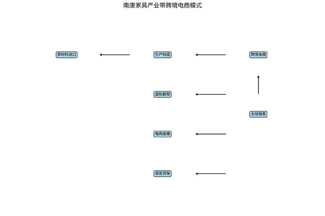 《江西省跨境电商发展全景分析报告（2025）》网经社发布(图9)