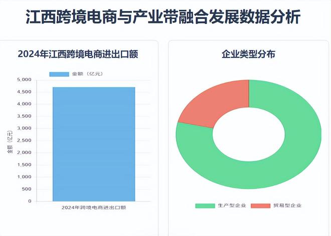 《江西省跨境电商发展全景分析报告（2025）》网经社发布(图13)