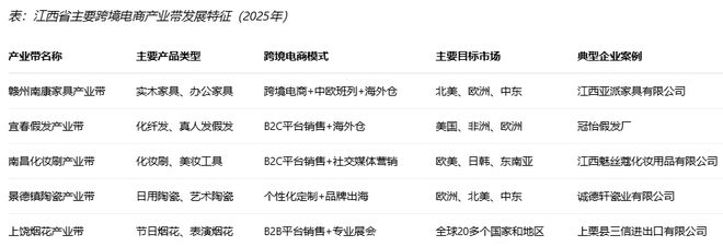 《江西省跨境电商发展全景分析报告（2025）》网经社发布(图14)