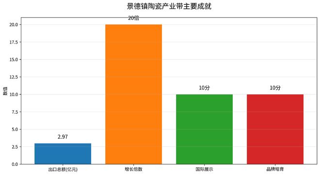 《江西省跨境电商发展全景分析报告（2025）》网经社发布(图12)