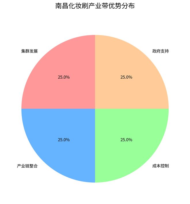 《江西省跨境电商发展全景分析报告（2025）》网经社发布(图11)