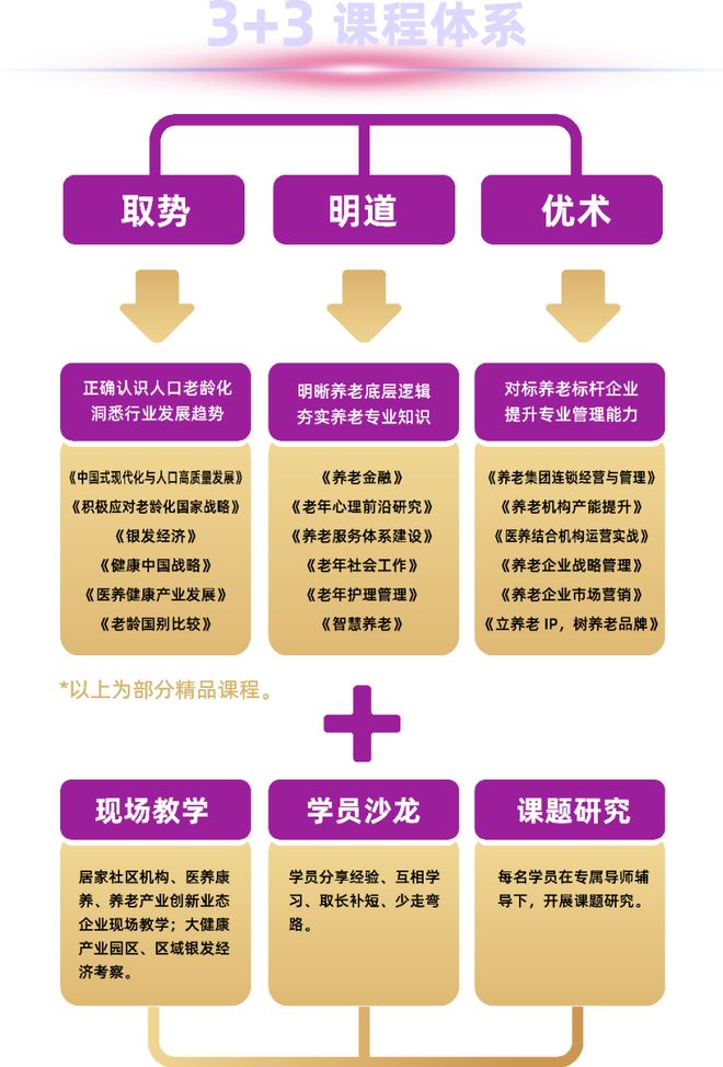 复旦大学老龄研究院:“问道”银发经济探索养老领军人才培养新路径(图3)