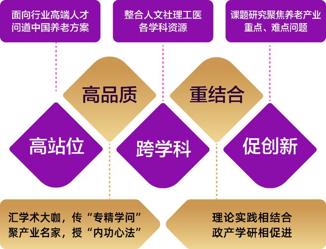 复旦大学老龄研究院:“问道”银发经济探索养老领军人才培养新路径(图4)
