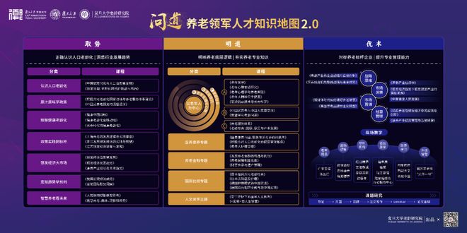 复旦大学老龄研究院:“问道”银发经济探索养老领军人才培养新路径(图5)
