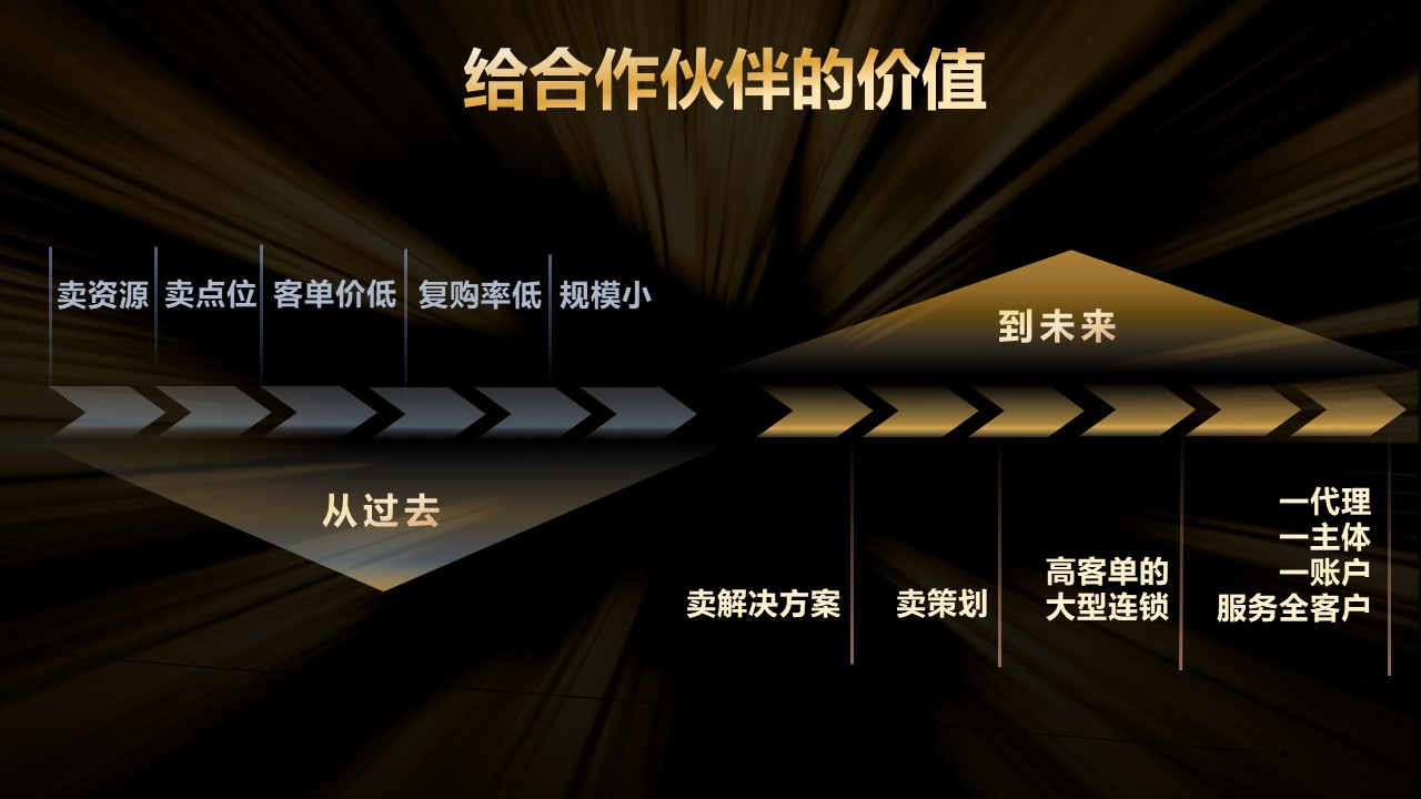 必威首页：“四可”赋能分众智投重构本地生活营销新价值(图3)
