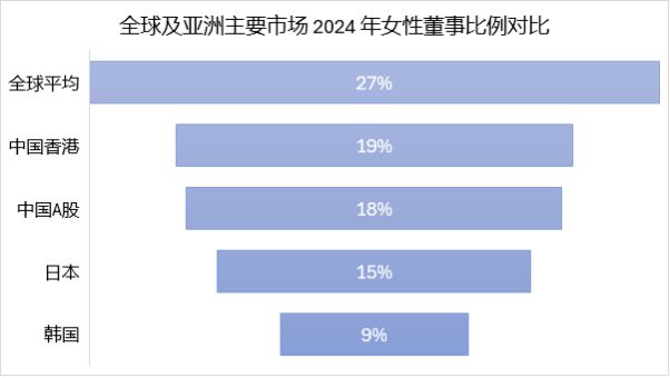 必威网站：让“她”的声音真正被听见：机构投资者眼中的董事会性别多元化之路(图2)