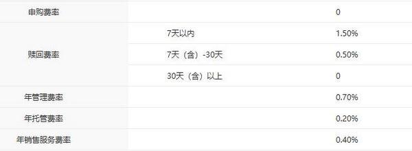平衡风险与收益中银招利——固收增强赛道的长期主义践行者(图2)