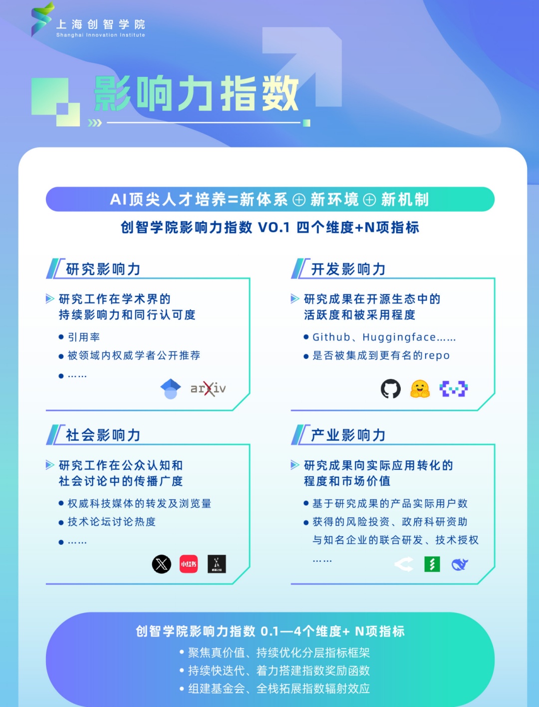 打造AI人才培养高地来看上海创智学院的改革实践(图4)