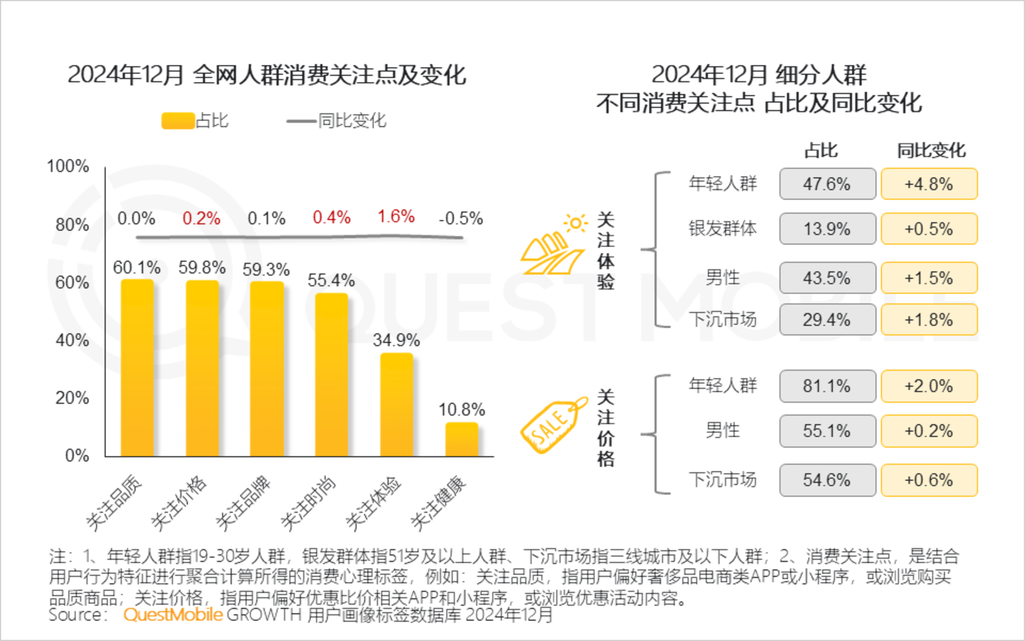 2024年中国营销市场年度报告·市场篇：三大特征催生两大变革情感共鸣成了终极之争(图3)