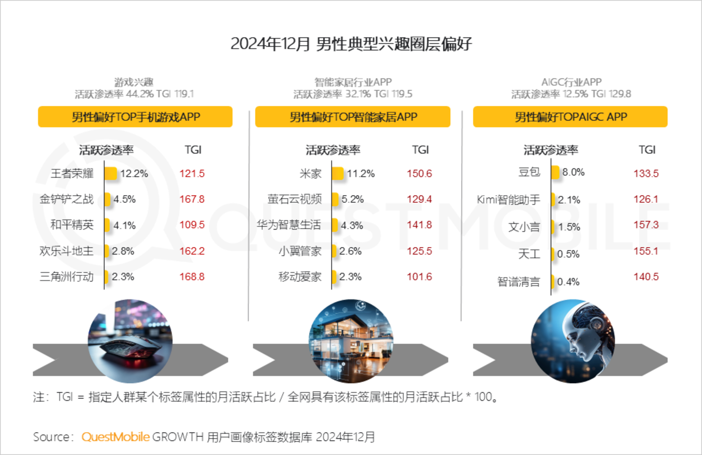 2024年中国营销市场年度报告·市场篇：三大特征催生两大变革情感共鸣成了终极之争(图5)