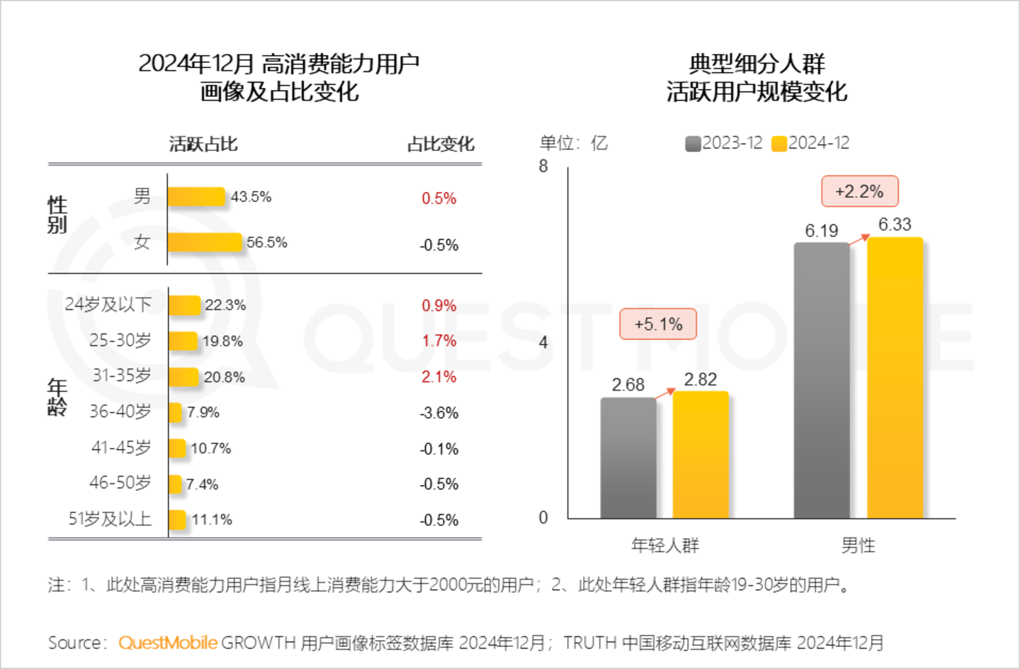 2024年中国营销市场年度报告·市场篇：三大特征催生两大变革情感共鸣成了终极之争(图4)
