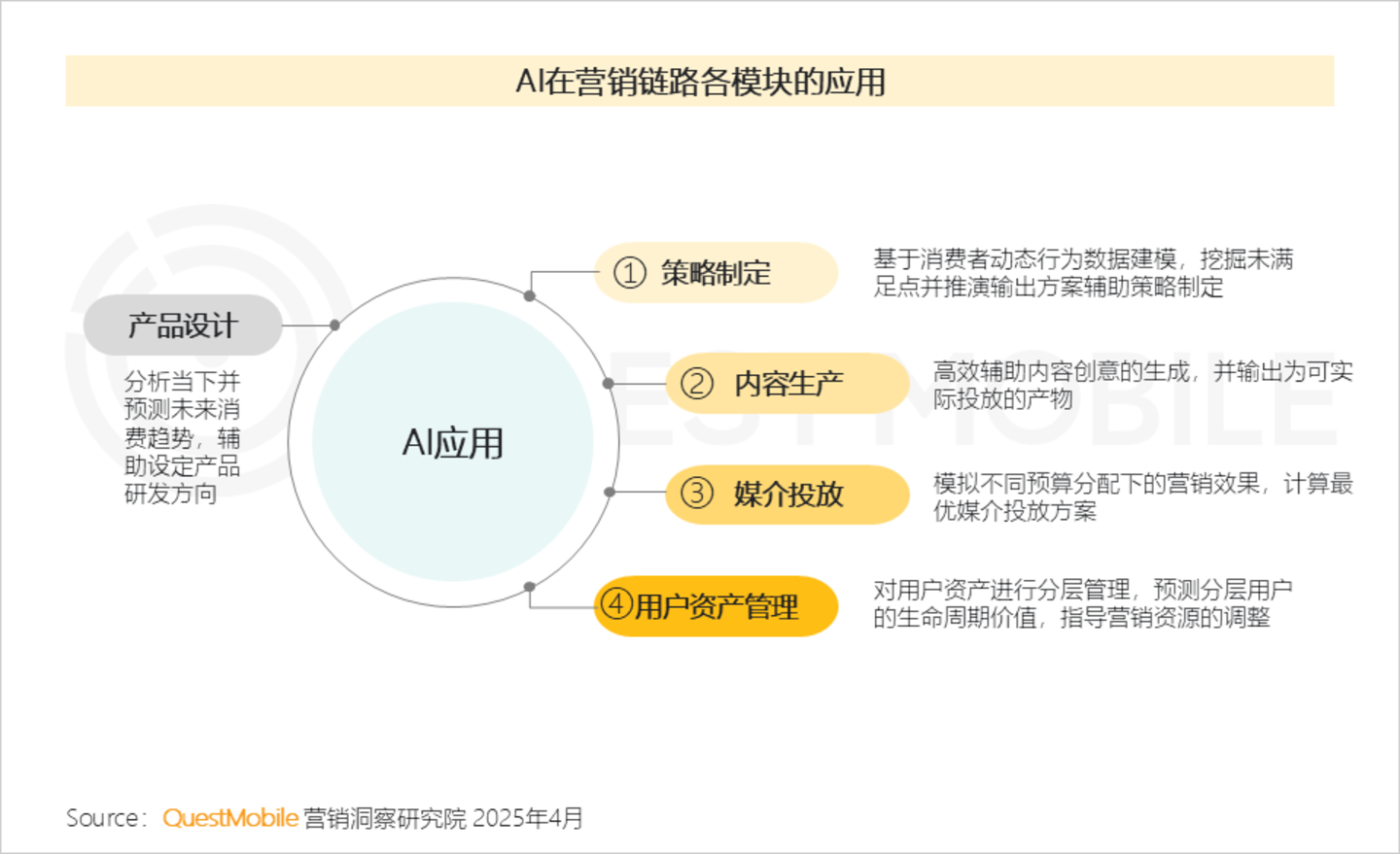 2024年中国营销市场年度报告·市场篇：三大特征催生两大变革情感共鸣成了终极之争(图7)