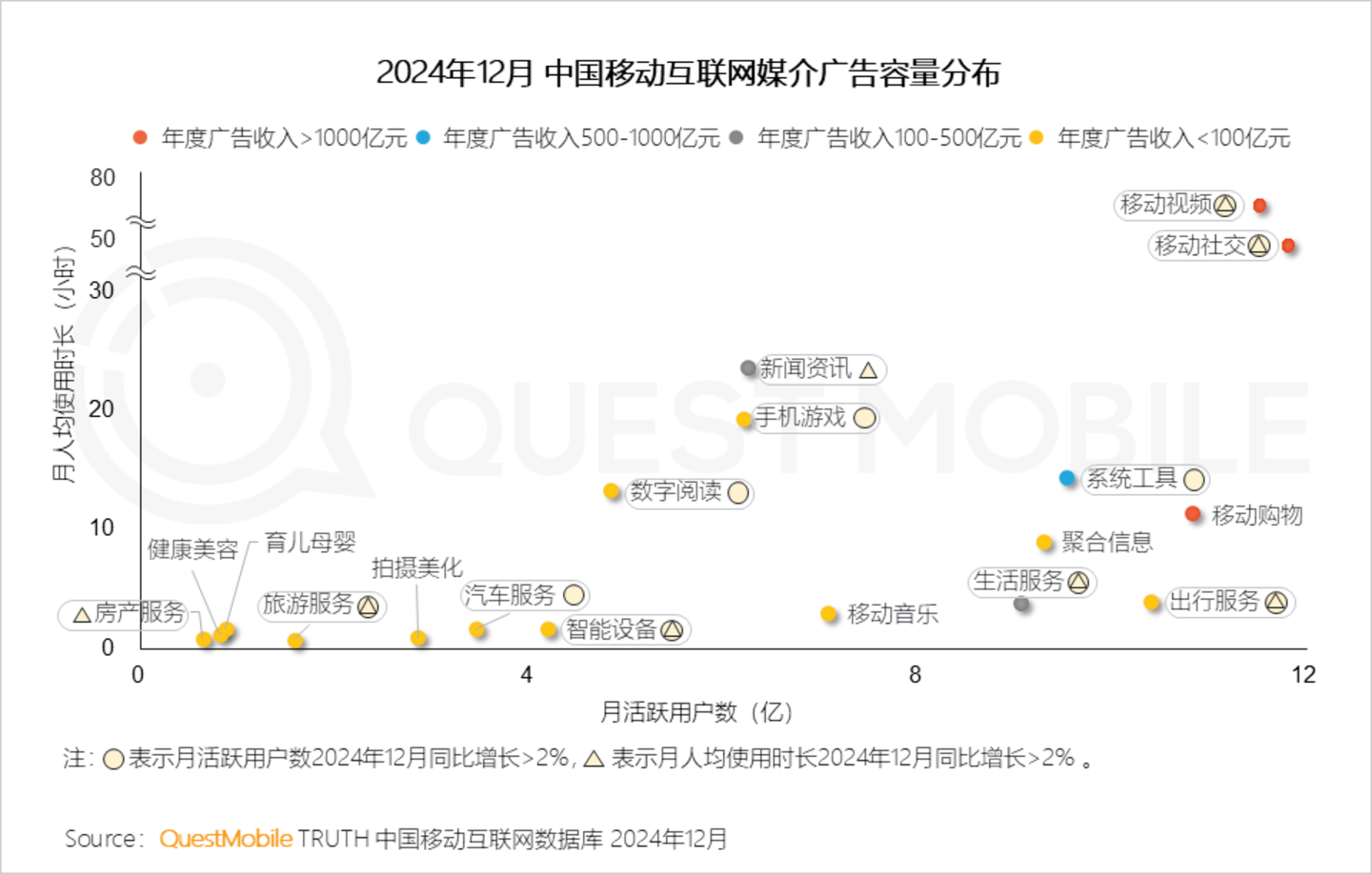 2024年中国营销市场年度报告·市场篇：三大特征催生两大变革情感共鸣成了终极之争(图8)