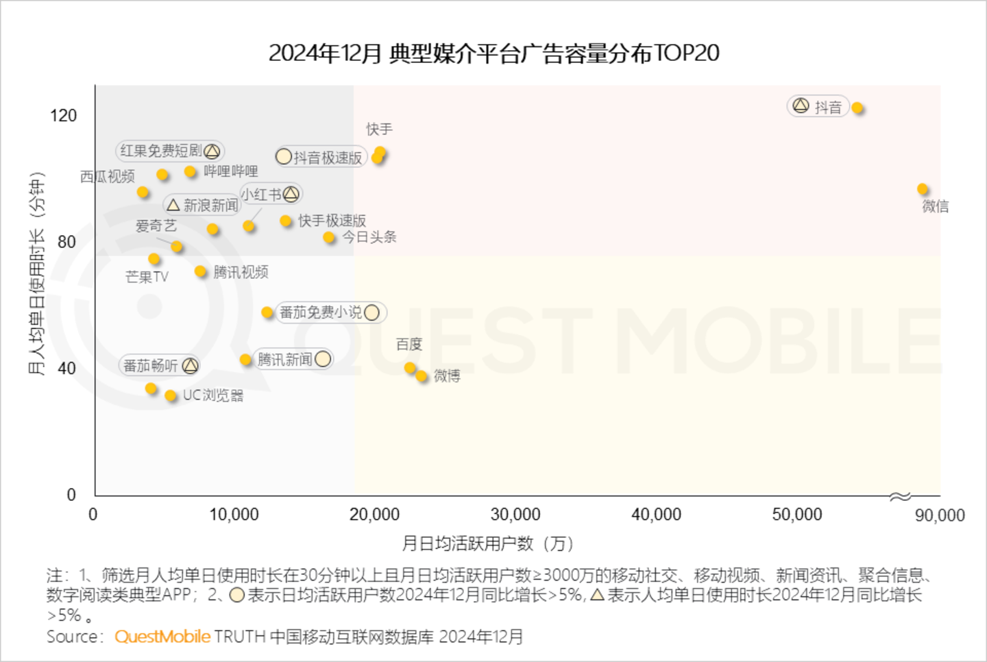 2024年中国营销市场年度报告·市场篇：三大特征催生两大变革情感共鸣成了终极之争(图9)