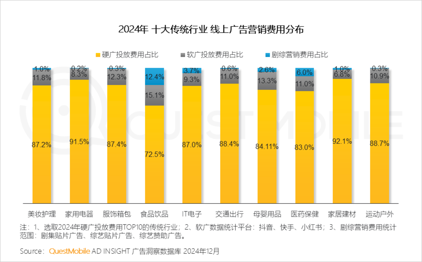 2024年中国营销市场年度报告·市场篇：三大特征催生两大变革情感共鸣成了终极之争(图10)