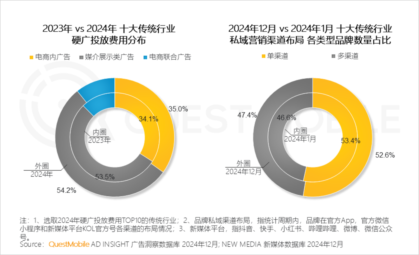 2024年中国营销市场年度报告·市场篇：三大特征催生两大变革情感共鸣成了终极之争(图11)