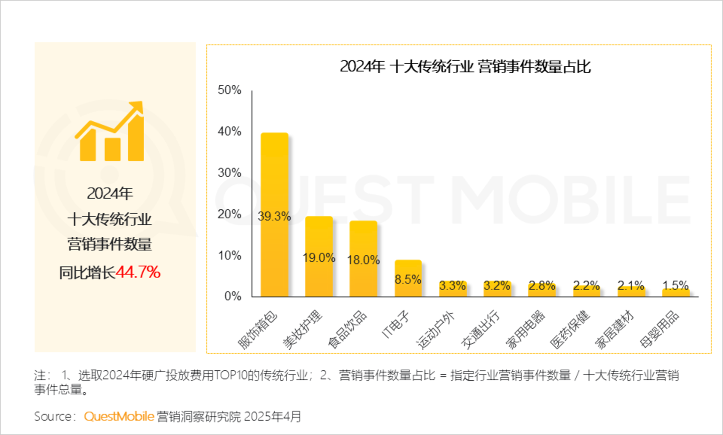 2024年中国营销市场年度报告·市场篇：三大特征催生两大变革情感共鸣成了终极之争(图12)