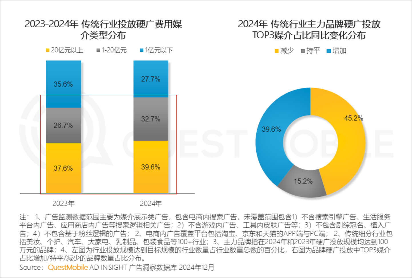2024年中国营销市场年度报告·市场篇：三大特征催生两大变革情感共鸣成了终极之争(图13)