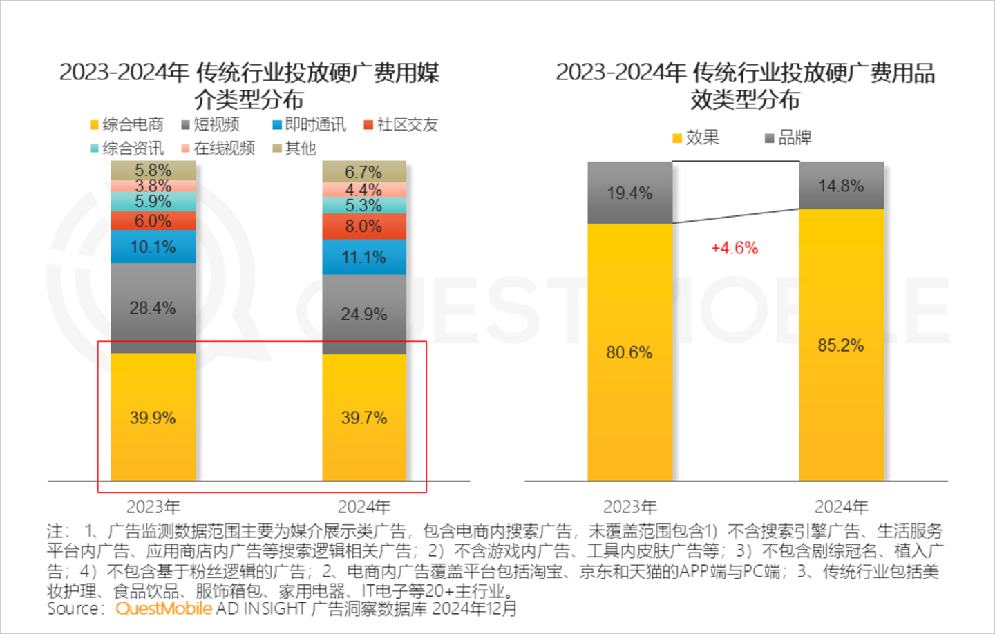 2024年中国营销市场年度报告·市场篇：三大特征催生两大变革情感共鸣成了终极之争(图14)
