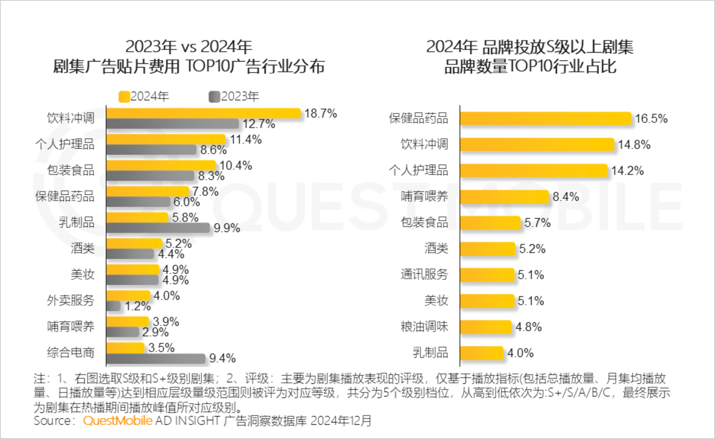 2024年中国营销市场年度报告·市场篇：三大特征催生两大变革情感共鸣成了终极之争(图15)