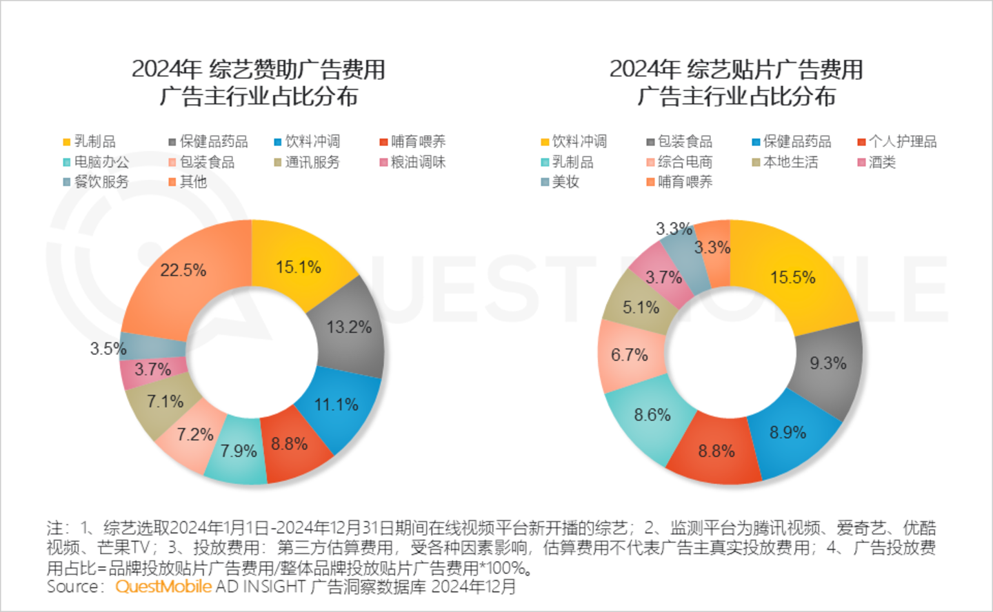 2024年中国营销市场年度报告·市场篇：三大特征催生两大变革情感共鸣成了终极之争(图16)