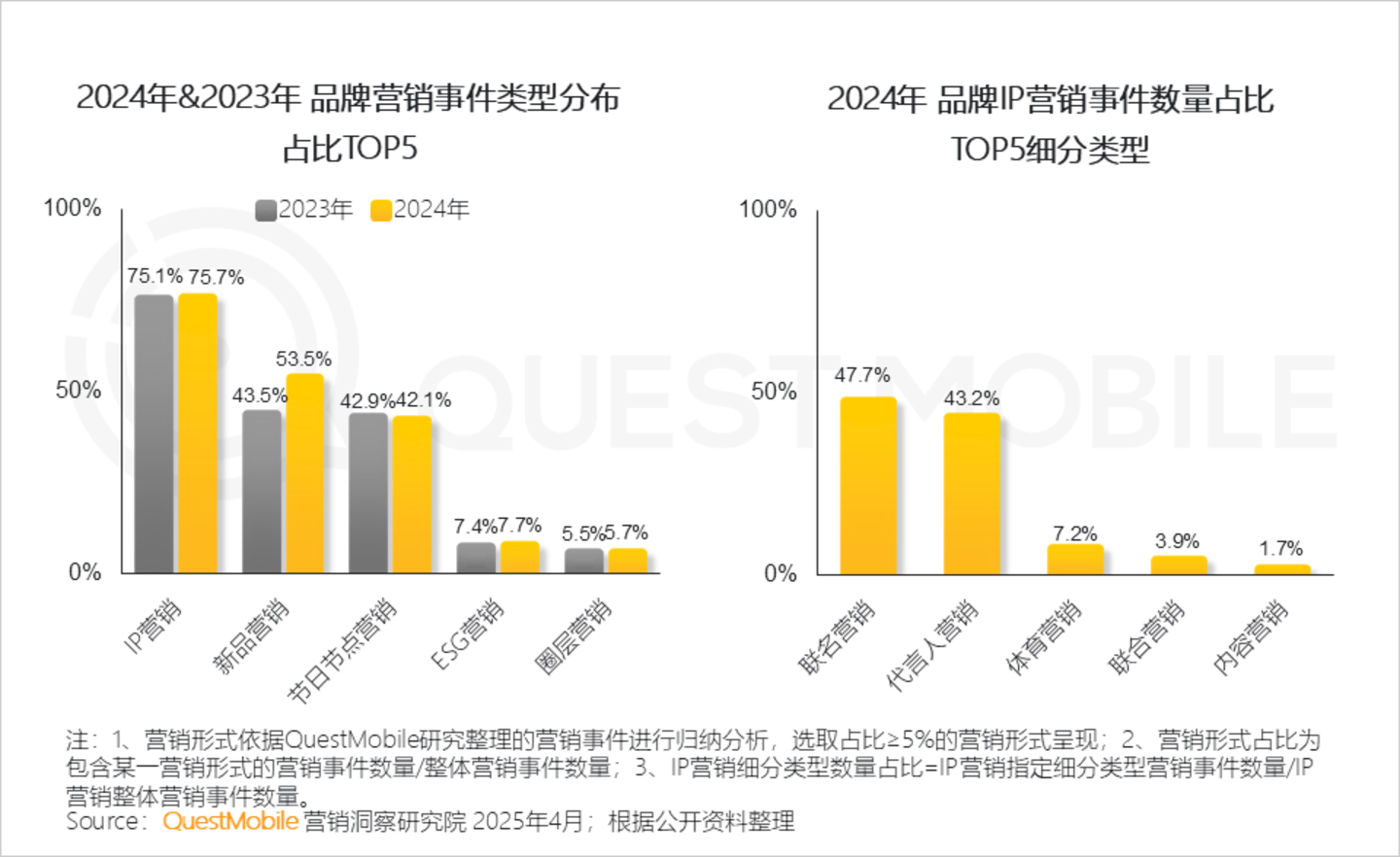 2024年中国营销市场年度报告·市场篇：三大特征催生两大变革情感共鸣成了终极之争(图17)