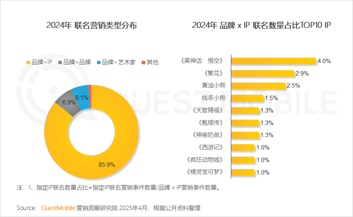 2024年中国营销市场年度报告·市场篇：三大特征催生两大变革情感共鸣成了终极之争(图18)