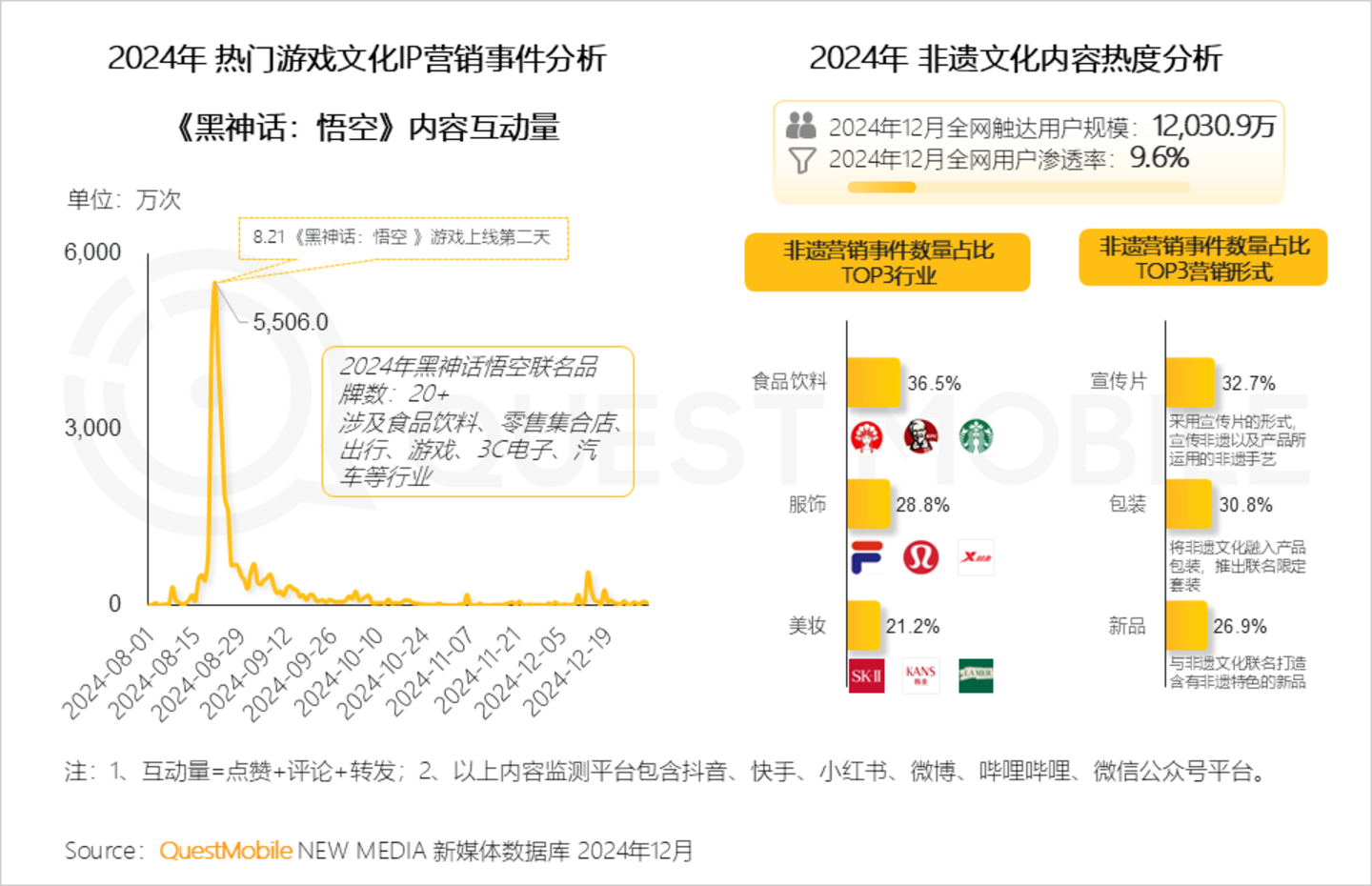 2024年中国营销市场年度报告·市场篇：三大特征催生两大变革情感共鸣成了终极之争(图19)