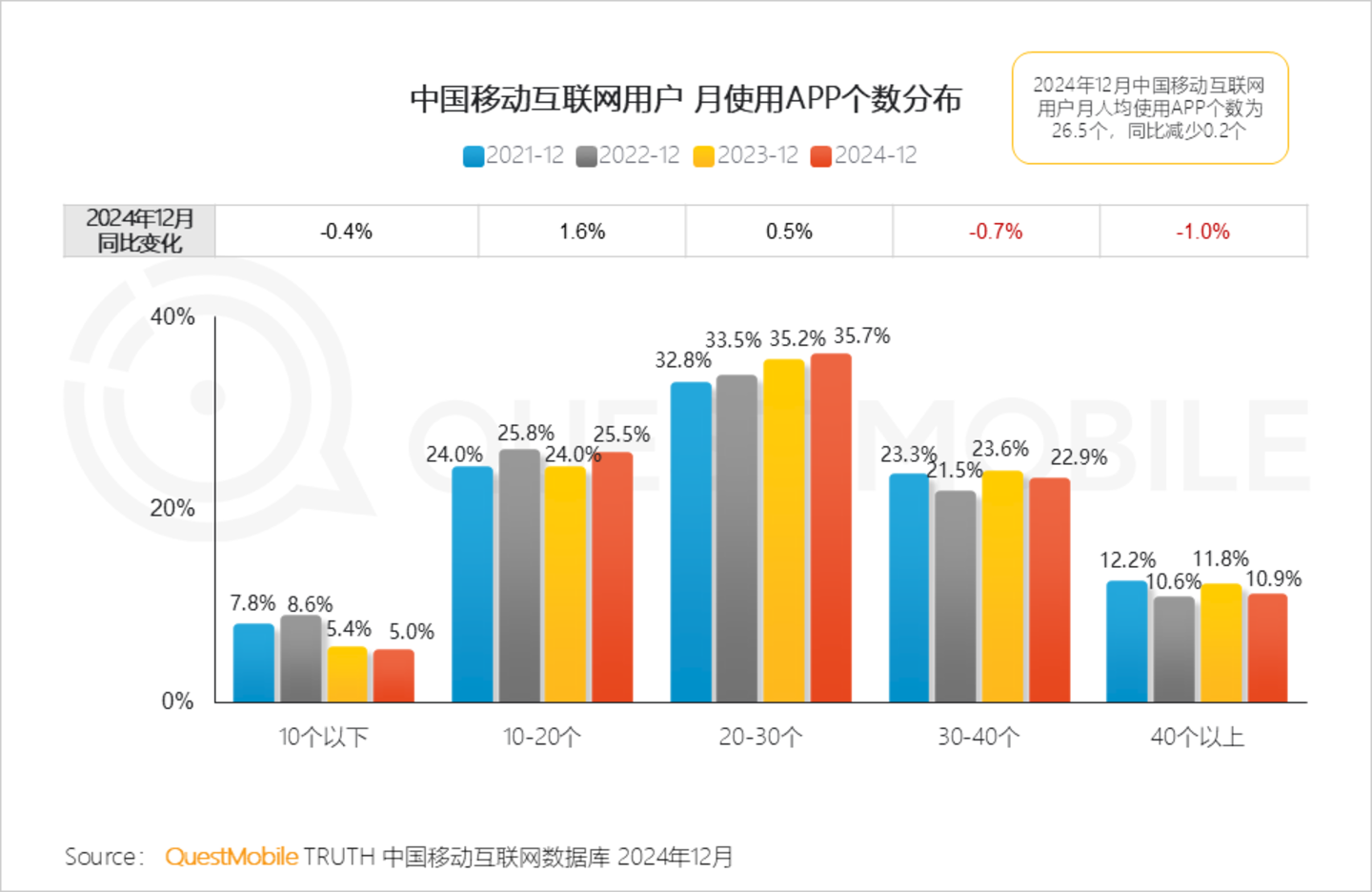 2024年中国营销市场年度报告·市场篇：三大特征催生两大变革情感共鸣成了终极之争(图22)