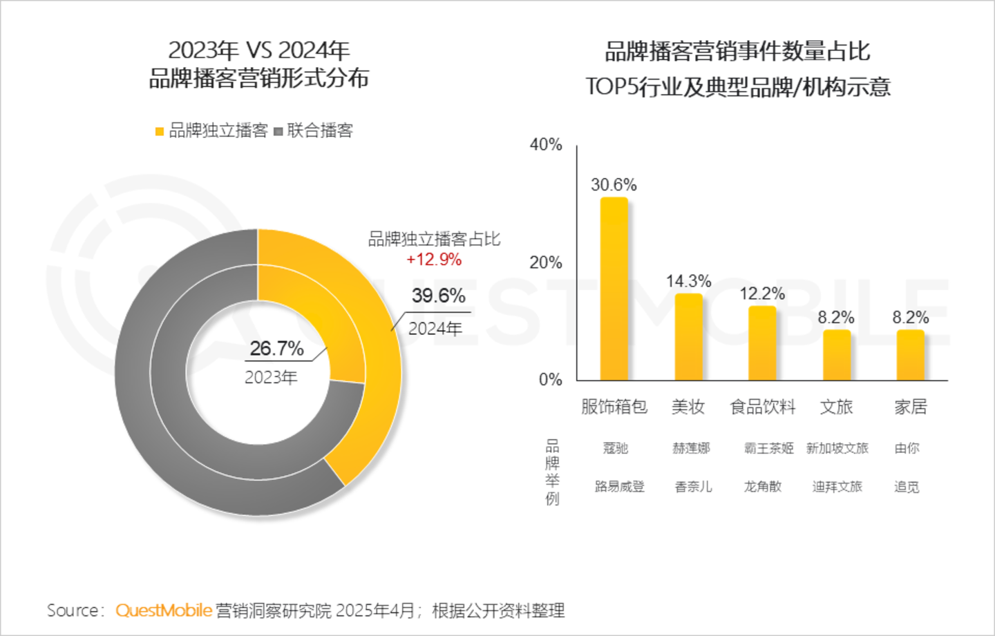 2024年中国营销市场年度报告·市场篇：三大特征催生两大变革情感共鸣成了终极之争(图23)