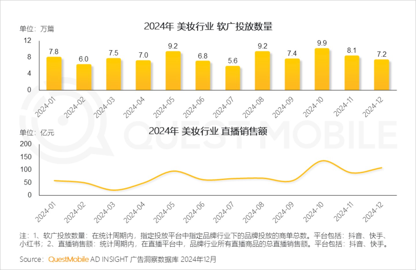 2024年中国营销市场年度报告·行业篇：行业特征分化并行内容营销占比持续走高精准、闭环成为兵家必争之地(图2)