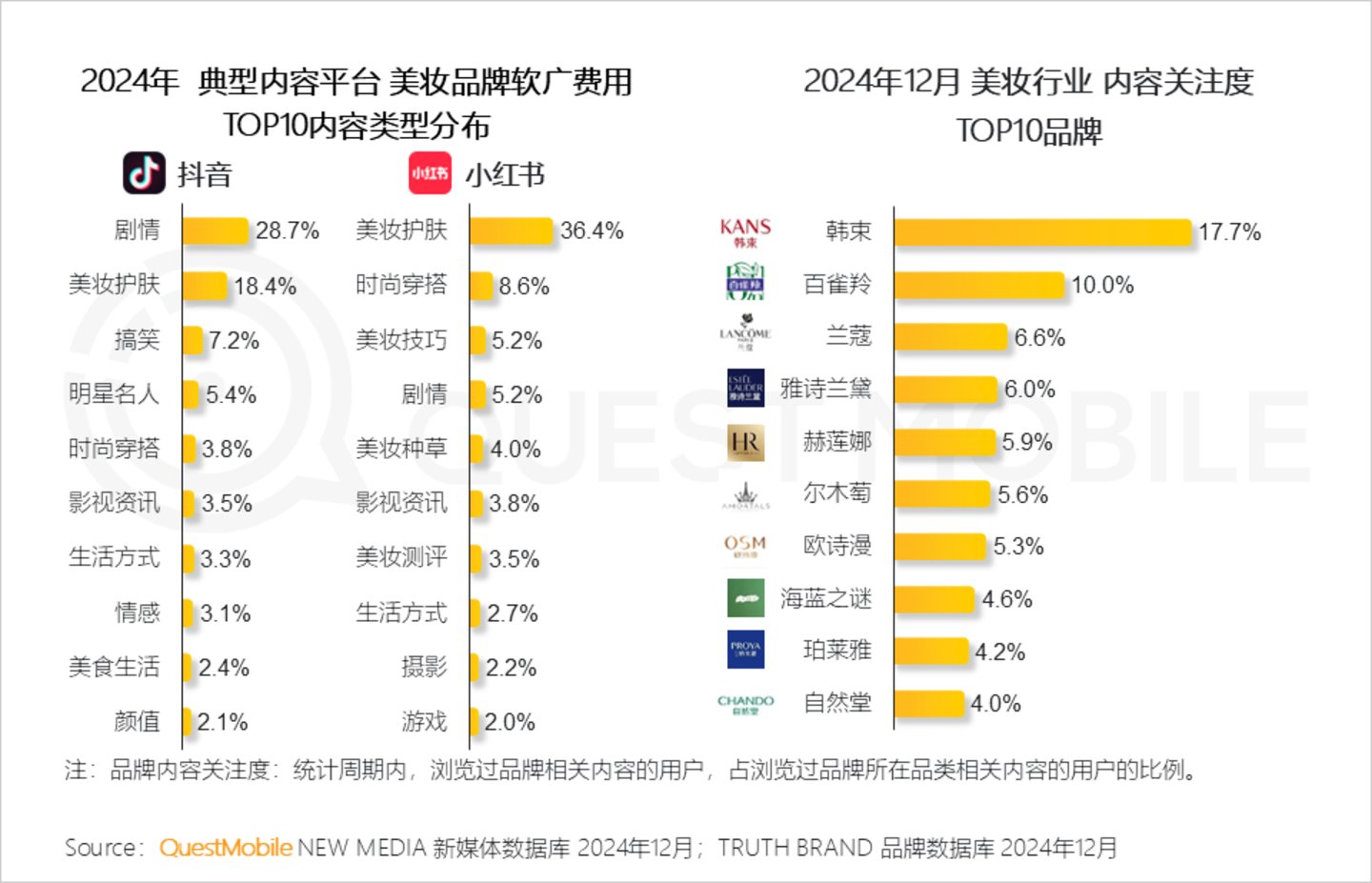 2024年中国营销市场年度报告·行业篇：行业特征分化并行内容营销占比持续走高精准、闭环成为兵家必争之地(图3)